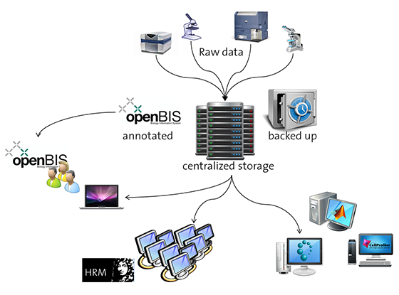 openBIS Importer Toolset